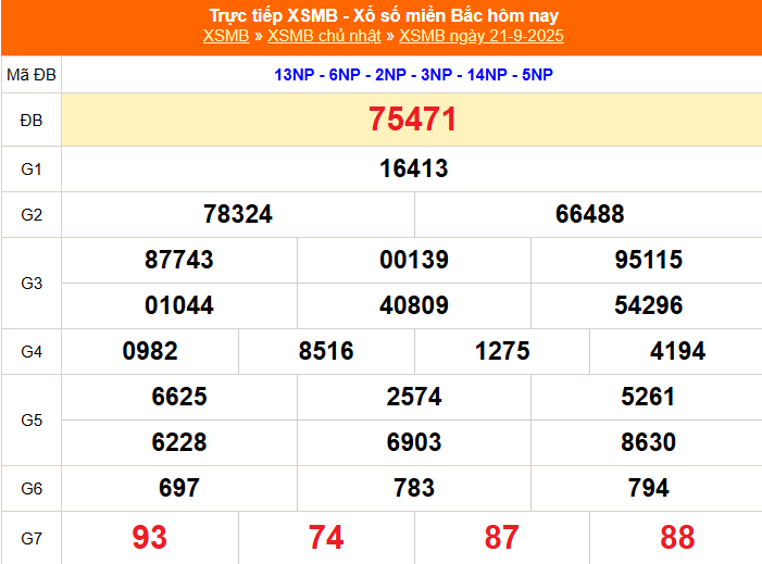 Dự Đoán XSMB 21-09-2025 – Phân Tích Chuyên Sâu, Soi Cầu Chính Xác Cùng Kubet Casino
